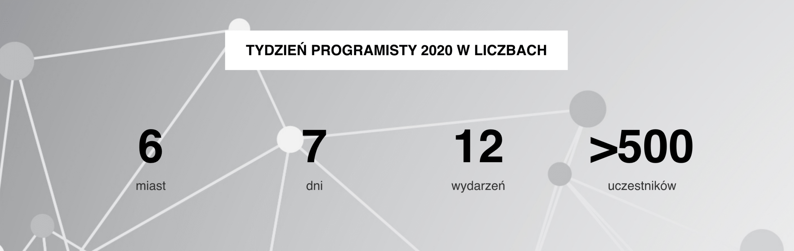 Tydzień Programisty 2020 statystyki