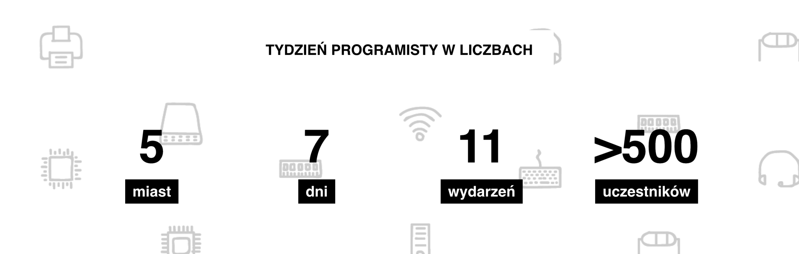Tydzień Programisty 2019 statystyki