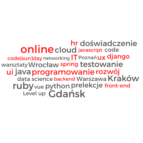 Tydzień Programisty 2020 CODE:ME